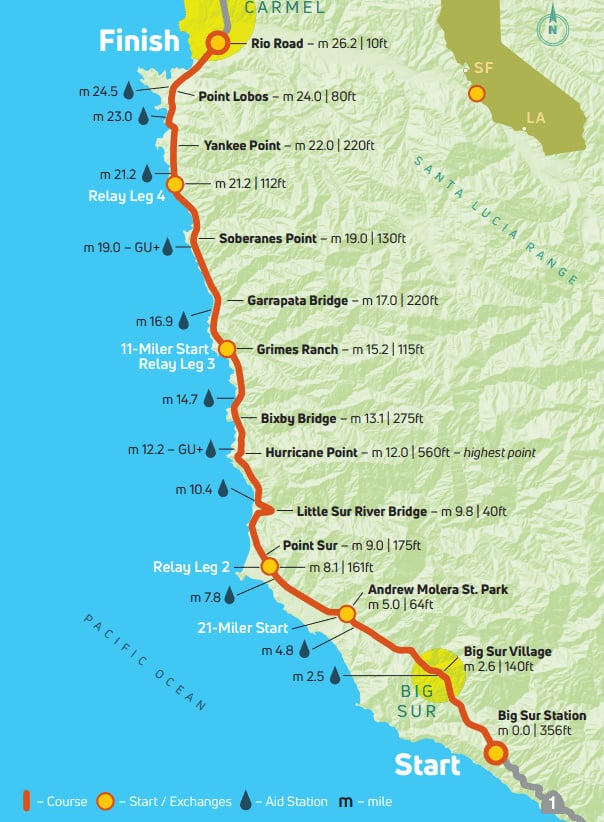 Big Sur International Marathon - Best Marathons in the US